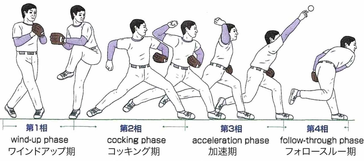 草津　Jump 投球障害１