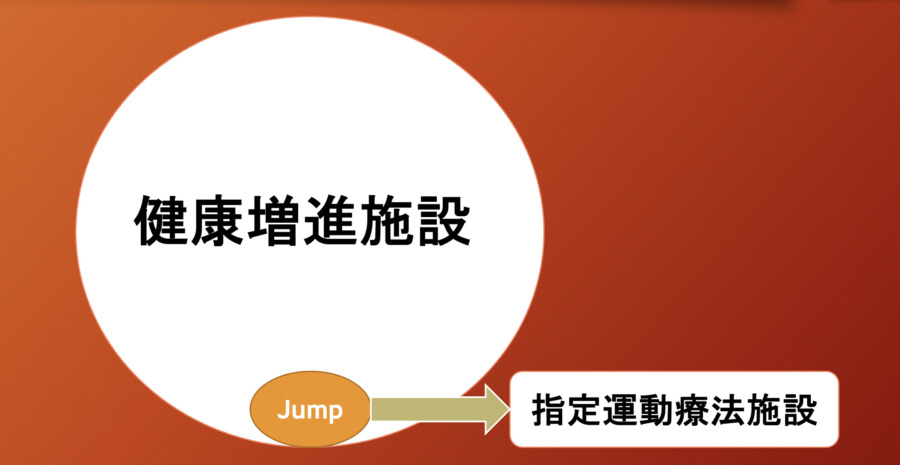 草津　Jump 指定運動療法施設